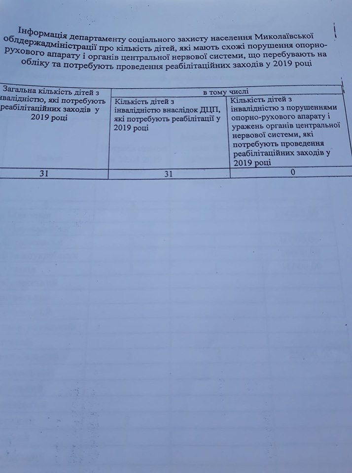 Почему только 5% больных ДЦП детей Николаевщины включены в списки на госфинансирование реабилитации? (ДОКУМЕНТ) 3