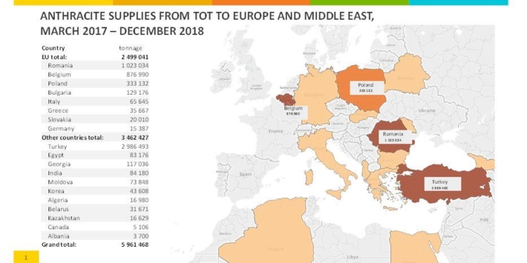 Кому Россия продает уголь из Донбасса
