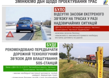 На украинских трассах появятся станции экстренной связи
