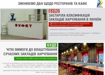 Пельменные и беляшные в прошлом. Минрегион разрабатывает ГСН для стритфудов, фудкортов, пабов, суши, детокс и smoky-баров