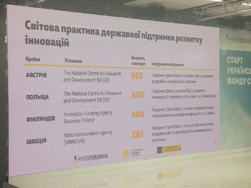 В Украине запускают Фонд стартапов с начальным бюджетом 390 млн. грн. 9