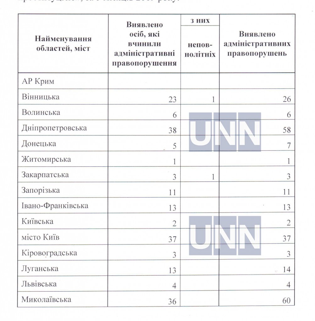 Одесская область лидирует по количеству выявленных проституток, Николаевщина - на 4 месте (ДОКУМЕНТ) 1