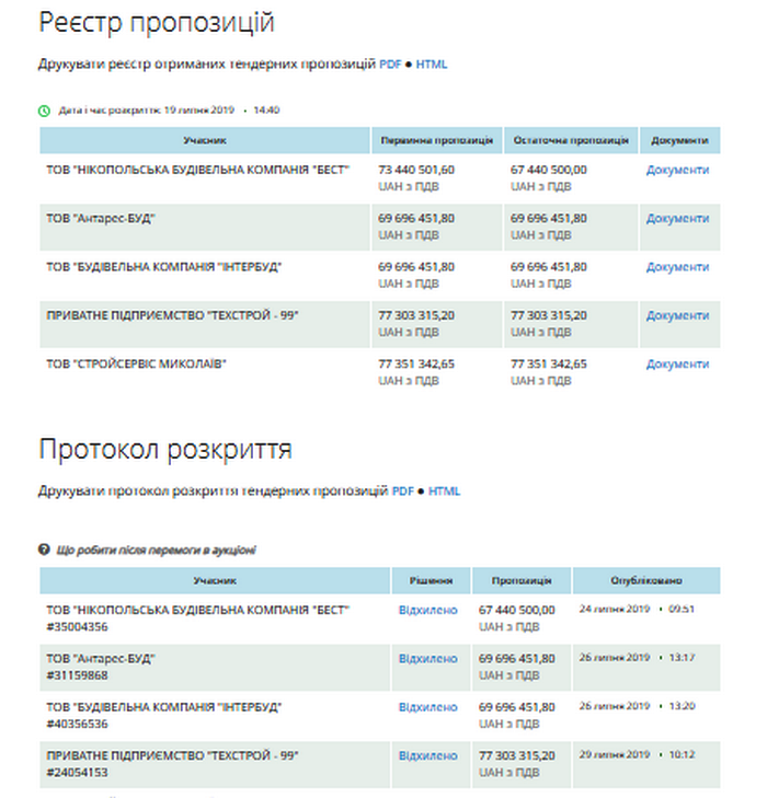 Ремонт радиологического корпуса Николаевского онкодиспансера переносится - тендер вновь не состоялся 2