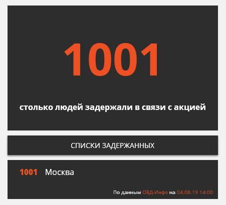 Протесты в Москве: задержан 1001 человек, среди них 50 несовершеннолетних, пять человек госпитализированы (ВИДЕО) 1