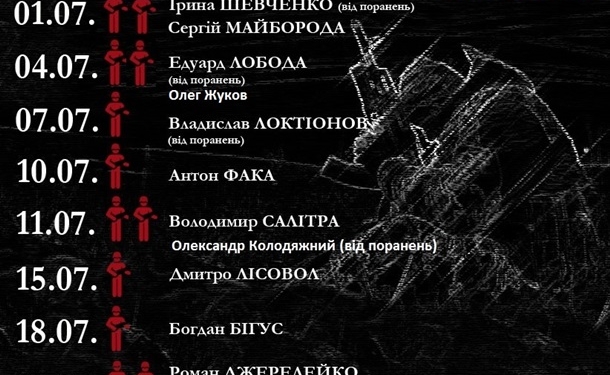 На Донбассе за месяц погибли 14 военных