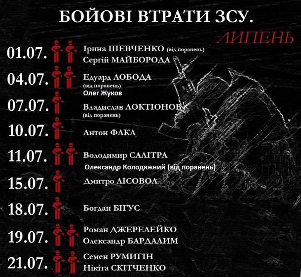 На Донбассе за месяц погибли 14 военных