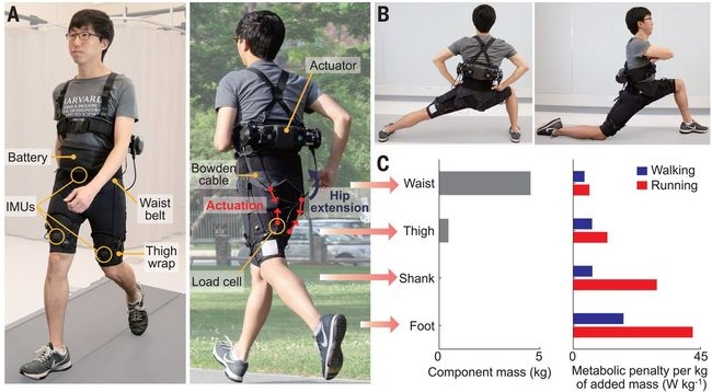 Ученые создали шорты, которые помогают при беге, но весят 5 кг