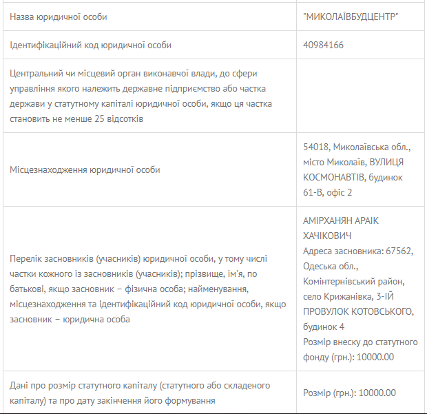 АМКУ забанил фирму Амирханяна "Миколаївбудцентр" на 17 дорожных тендерах 2