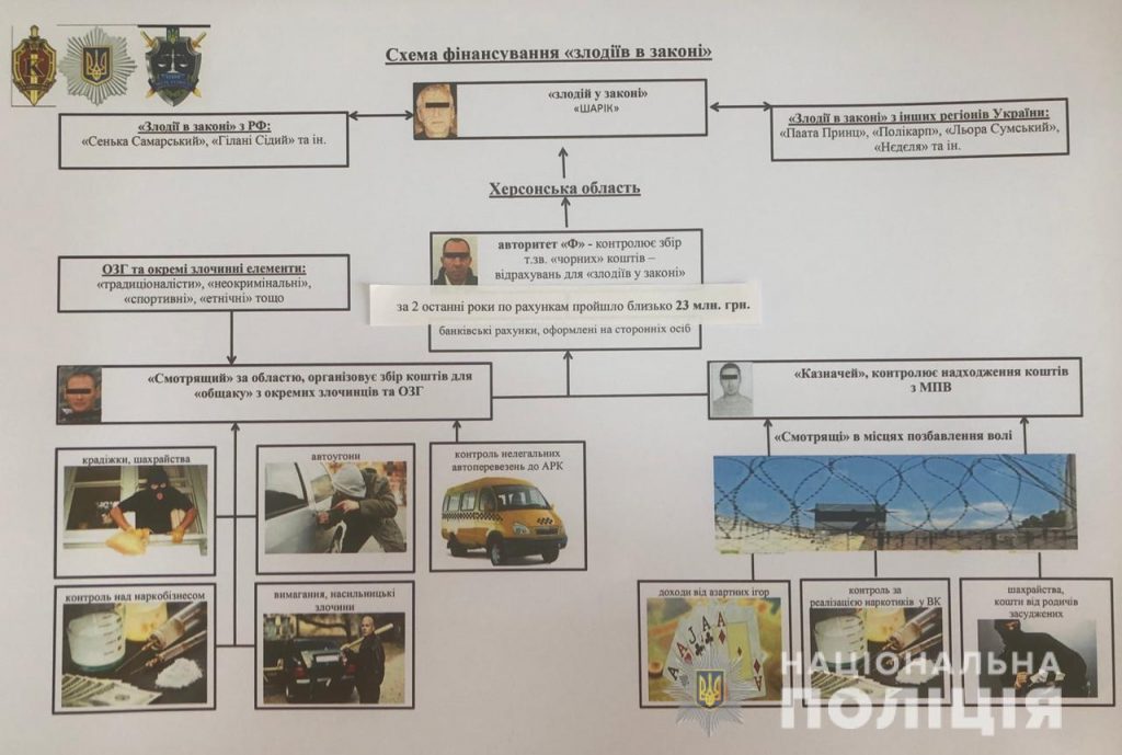 "Рулили" "воры в законе". Полиция пресекла деятельность ОПГ на юге Украины (ФОТО, ВИДЕО) 2