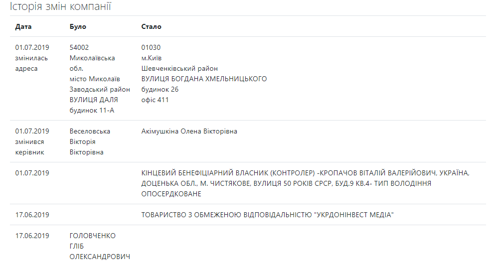 Головченко продал одну из своих телекомпаний бизнесмену Кропачеву, связанному с Кононенко 5