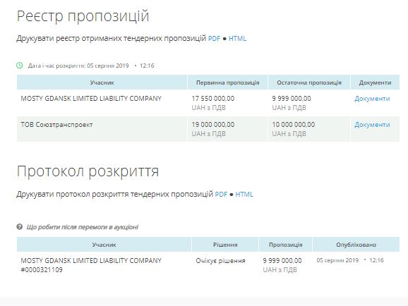 За проект ремонта Варваровского моста поляки предложили цену в два раза ниже запланированной 2