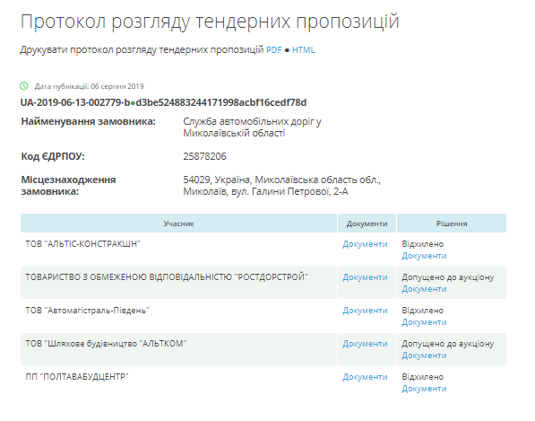 Фирма тестя Насирова вновь заблокировала миллиардный тендер на Н-14 в Николаевской области 1