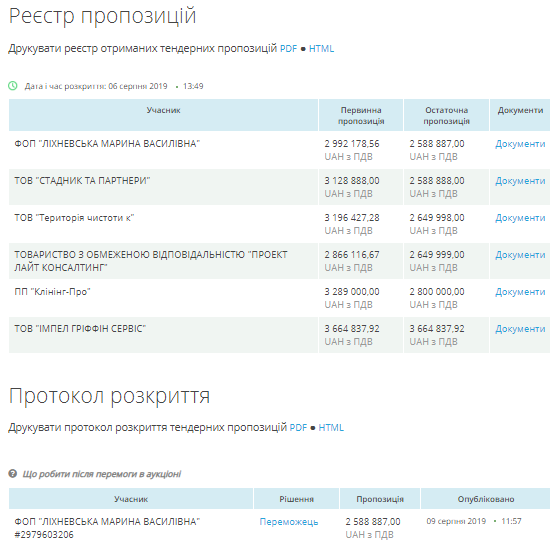 Все 26 помещений налоговой службы Николаевщины будет убирать хмельницкая предпринимательница 1