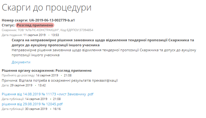 Миллиардный тендер на ремонт 37 км трассы Н-14 (Кропивницкий-Николаев) после всех перипетий отдают "Ростдорстрою" 1