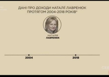 Семейно-партийный подряд? У жены нардепа от ОПЗЖ общий нефтяной бизнес в России с Медведчуком – СХЕМЫ (ВИДЕО)