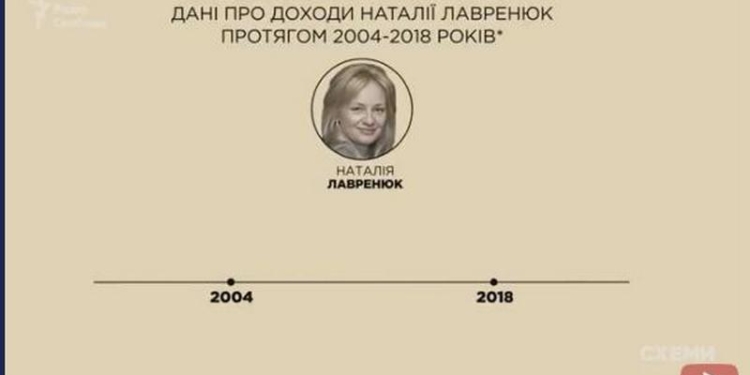 Семейно-партийный подряд? У жены нардепа от ОПЗЖ общий нефтяной бизнес в России с Медведчуком – СХЕМЫ (ВИДЕО)