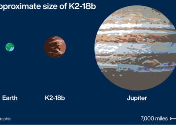 На потенциально обитаемой планете впервые обнаружена вода