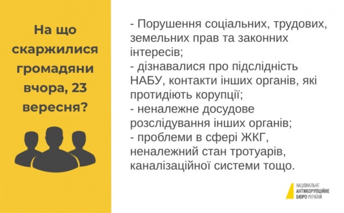 Жаловались на канализацию и ЖКХ: НАБУ отчиталось о флеш-мобе Зеленского 2