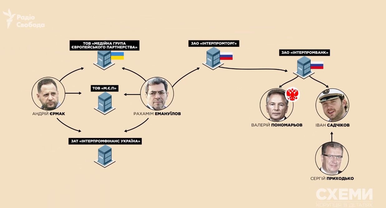 Схемы: Помощник Зеленского имеет бизнес-связи с окружением Путина (ВИДЕО)