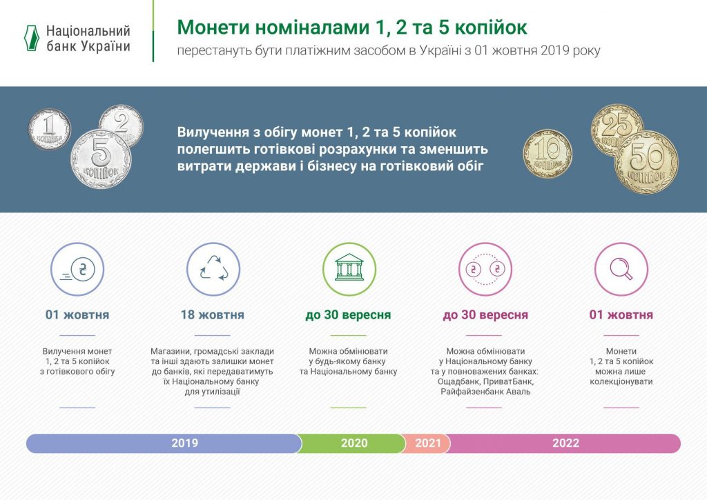 Монеты номиналом 1, 2 и 5 копеек вышли из оборота 2