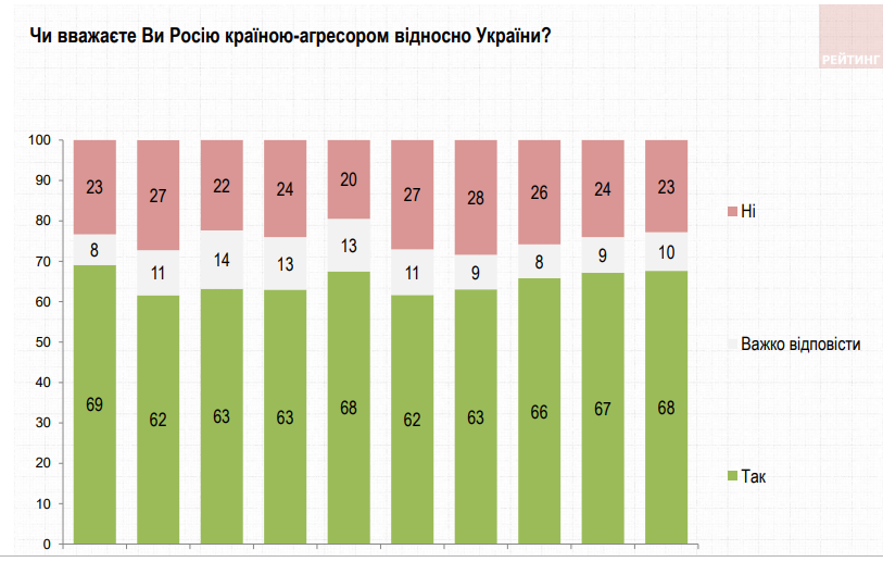 Воевать или дать автономию? Среди украинцев только 18% сторонников "формулы Штайнмайера" - опрос (ИНФОГРАФИКА) 5