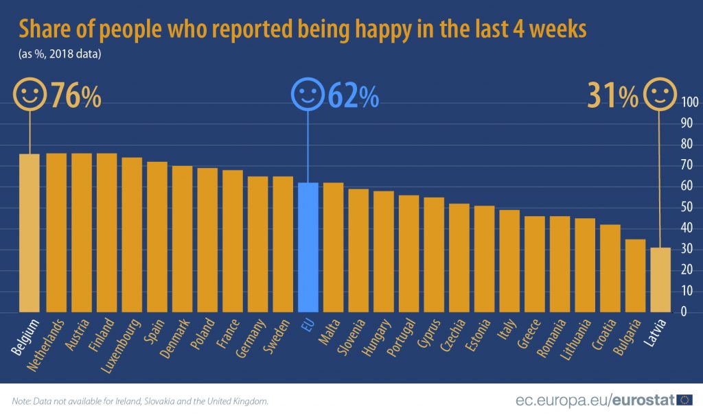 Стало известно, где в ЕС живут самые счастливые люди (ИНФОГРАФИКА) 1