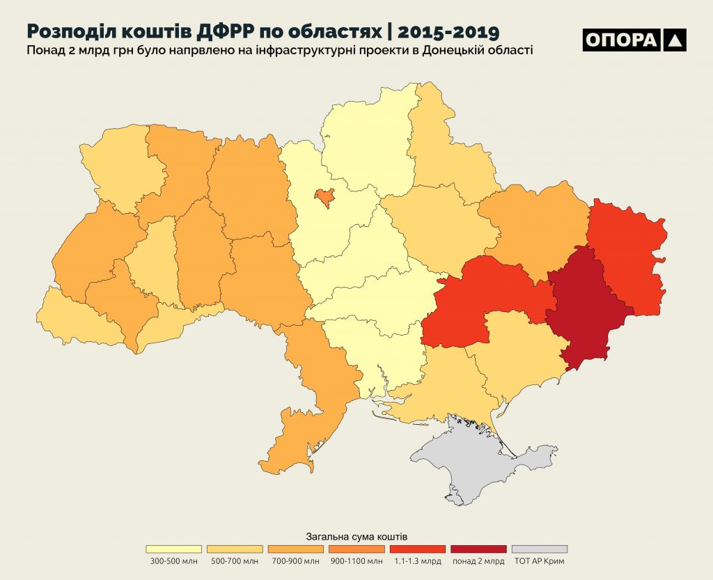 За VIII созыв Верховной Рады Николаевская область получила меньше всего средств ГФРР (ИНФОГРАФИКА) 2