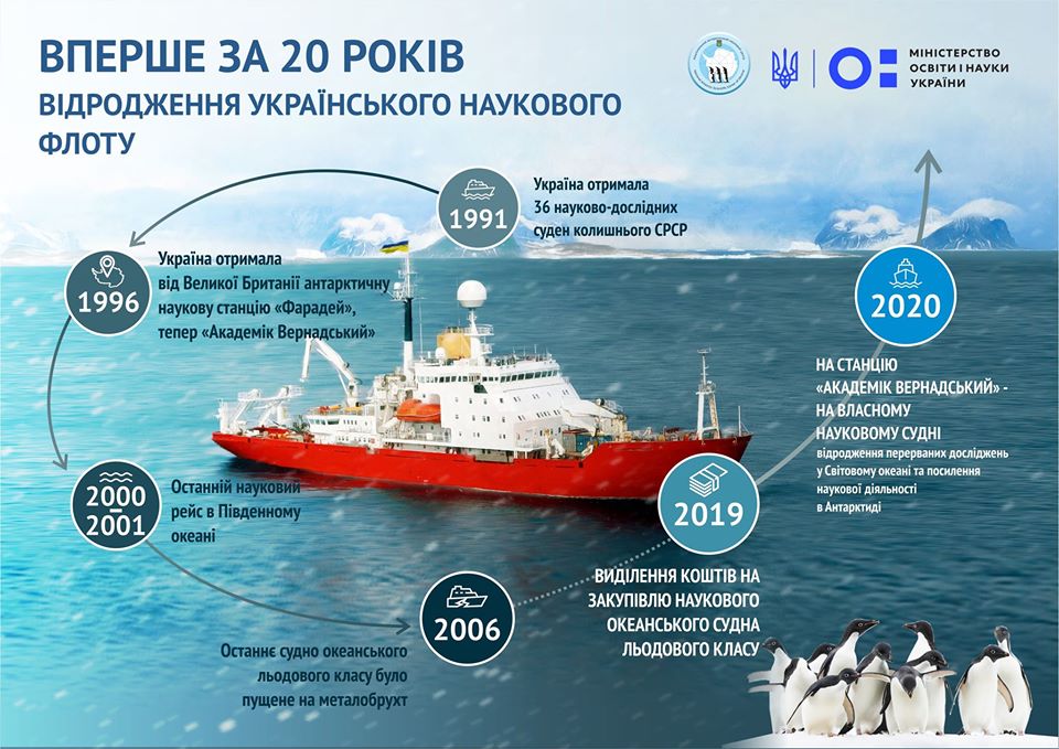 Для украинских исследователей приобретут океанское судно ледового класса для исследований Антарктиды и Мирового океана (ИНФОГРАФИКА) 1