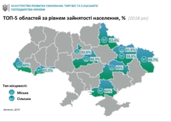 В лидеры по занятости населения Николаевщина не вошла. А кто вошел? (ИНФОГРАФИКА)