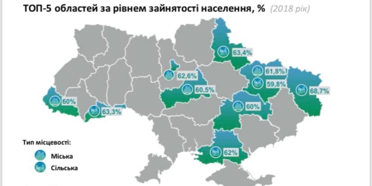 В лидеры по занятости населения Николаевщина не вошла. А кто вошел? (ИНФОГРАФИКА)