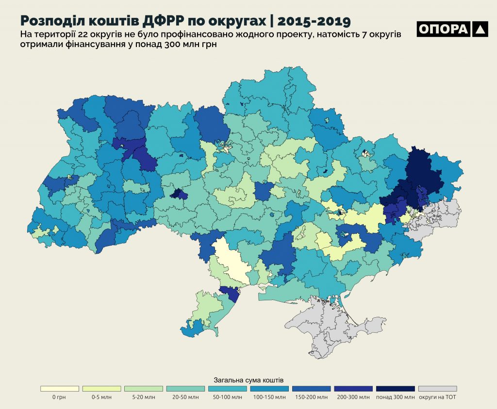 За VIII созыв Верховной Рады Николаевская область получила меньше всего средств ГФРР (ИНФОГРАФИКА) 4