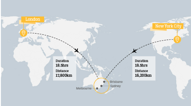 Из Лондона в Сидней за 19 часов 19 минут: совершен самый длинный беспосадочный перелет 3