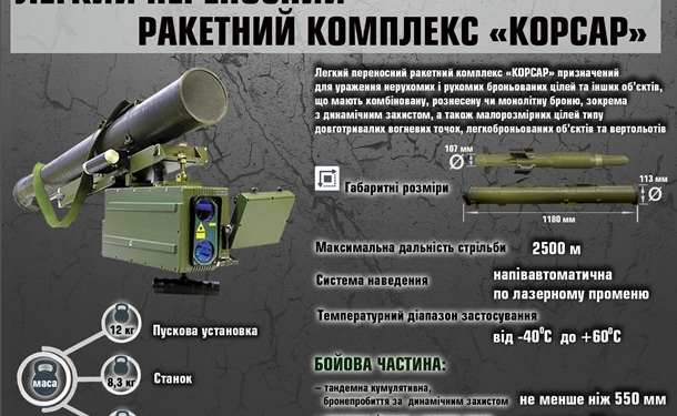 ВСУ получили тысячи управляемых ракет