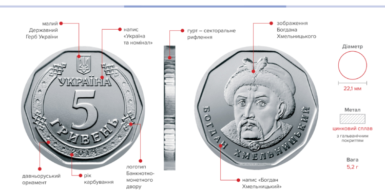Монеты номиналом 5 гривен войдут в обращение с 20 декабря (ФОТО)