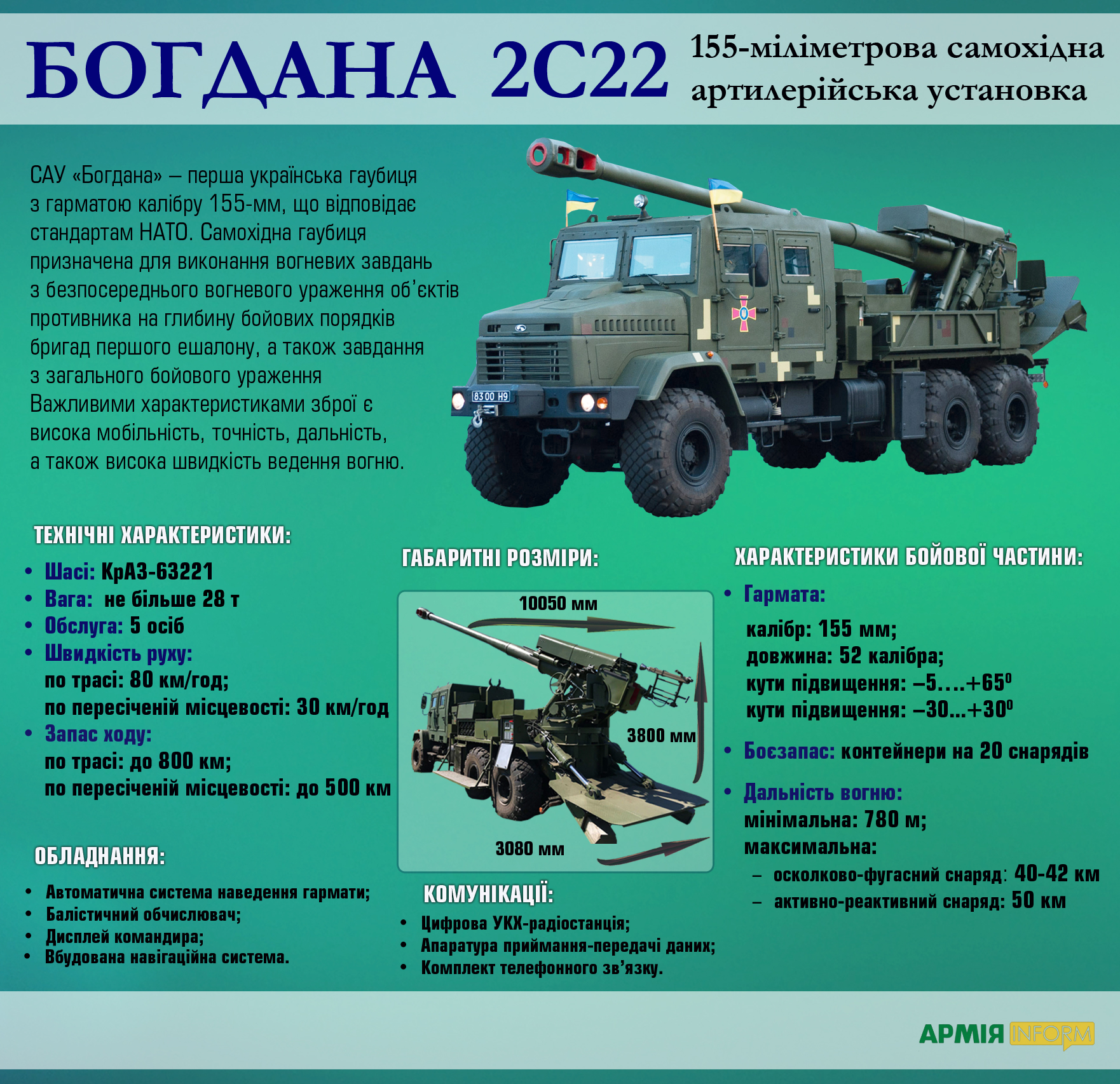 Рсзо ольха характеристики. Артиллерийской установки 2с22 