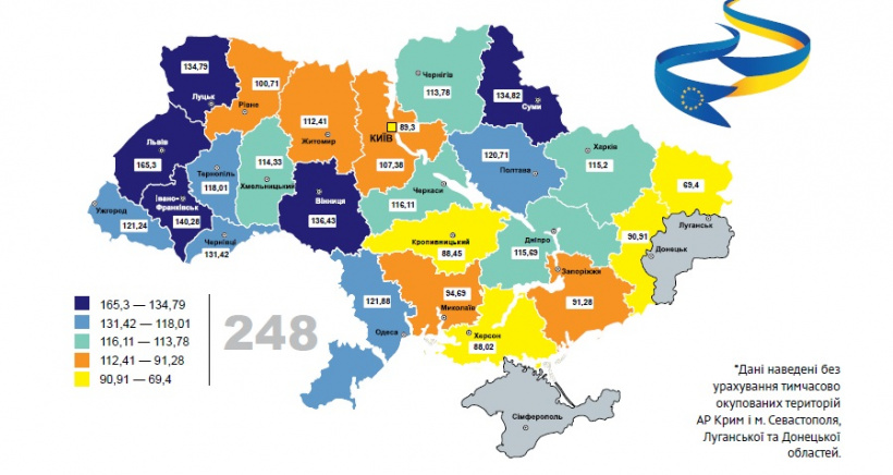 Составлен рейтинг областей по евроинтеграции: у Николаевщины не все хуже других 1