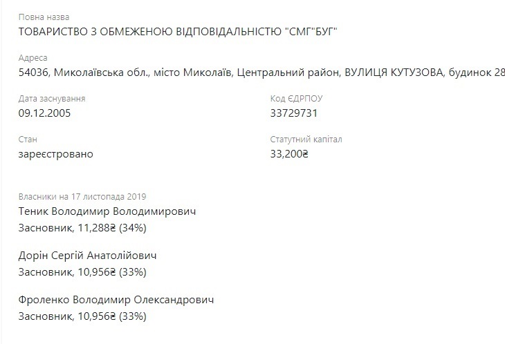 Кабмин назначил директором "Степового" бизнес-партнера депутата Николаевского облсовета Фроленко из ОПЗЖ 2