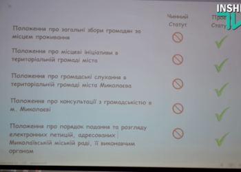 Общественники из РозУМа разработали и предложили Николаеву новый Устав города (ФОТО, ВИДЕО)