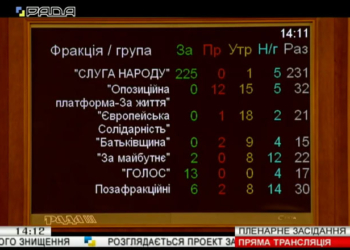 Рада приняла закон о противодействии отмыванию пресупных доходов