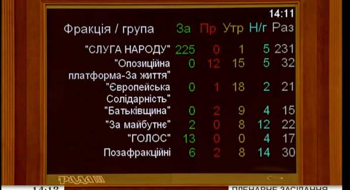 Рада приняла закон о противодействии отмыванию пресупных доходов