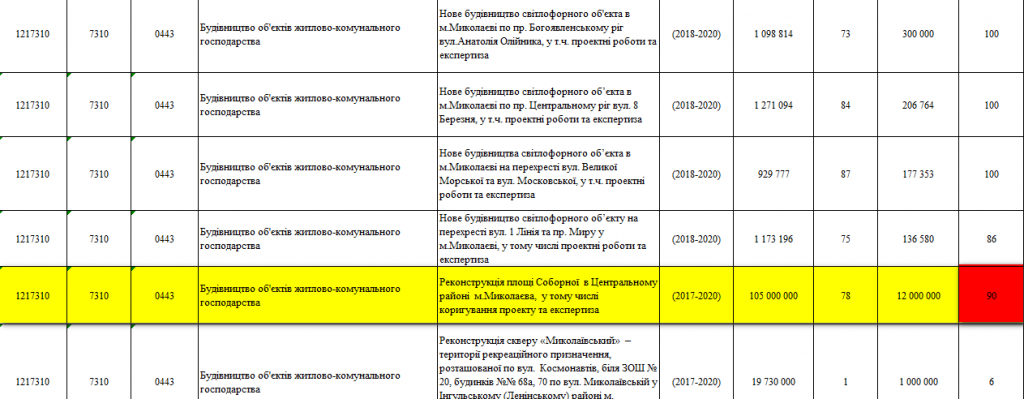 Реконструкция Соборной площади выльется в 105 миллионов 2