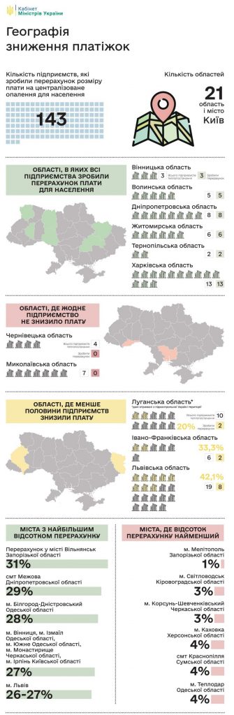 В Украине только в двух областях не снизили тарифы на тепло. Николаевщина в их числе (ИНФОГРФИКА) 2