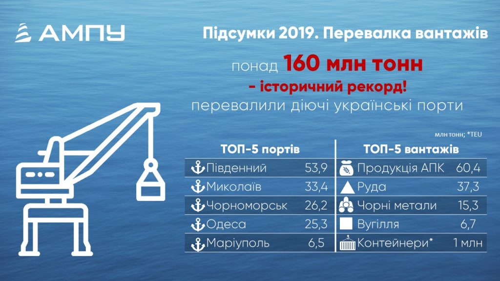 Порт Николаев - второй по объемам грузоперевалки за 2019 год в Украине (ИНФОГРАФИКА) 2