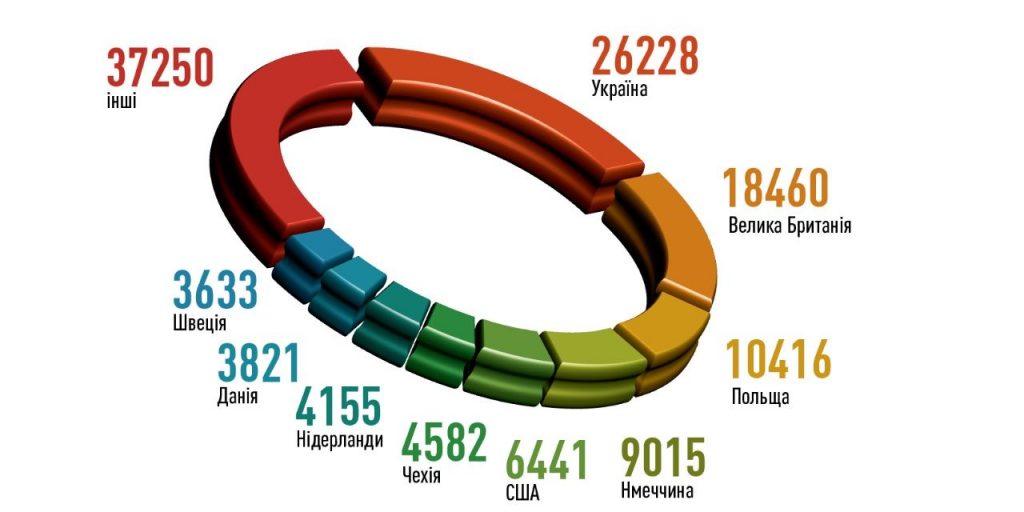 В Чернобыльской зоне отчуждения в прошлом году побывало 124 тысячи туристов. Откуда приезжали? (ИНФОГРАФИКА) 3