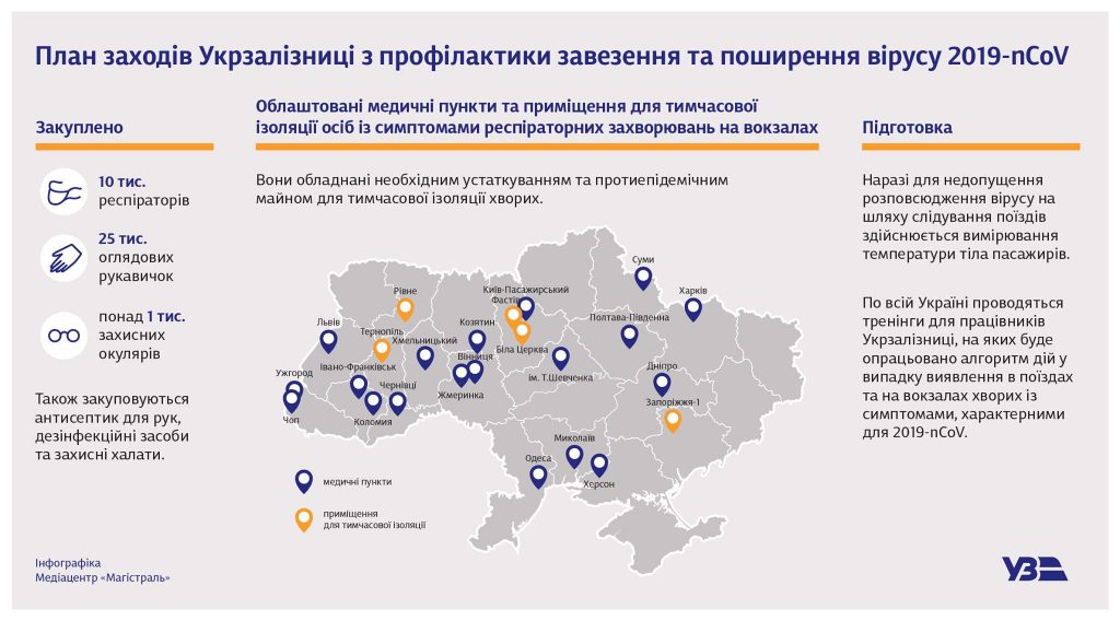 Укрзализныця подготовилась к коронавирусу: на железнодорожном вокзале Николаева медпункт имеет необходимое имущество для временной изоляции больных 2