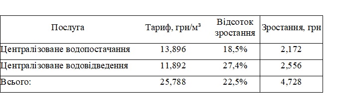 В Николаеве с сегодняшнего дня - новые тарифы на воду и канализацию, на 22,5% выше прежних 1