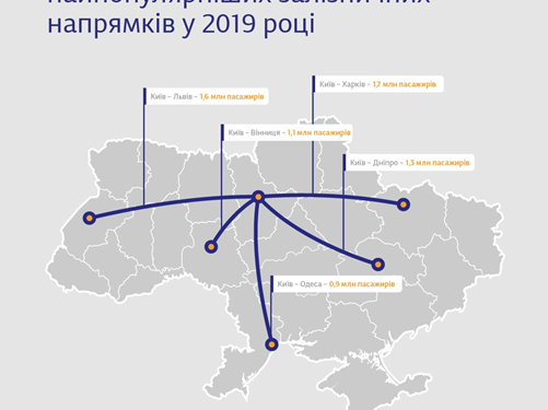 Стали известны самые популярные железнодорожные рейсы