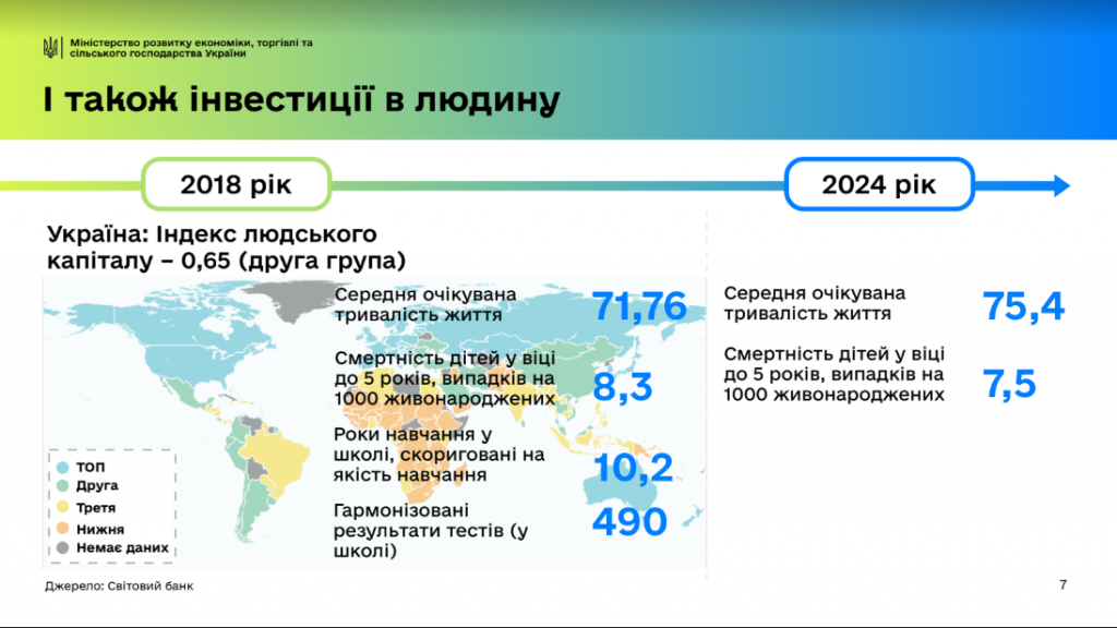 Милованов рассказал, как планируется привлечь $50 млрд. инвестиций и создать 1 млн. рабочих мест (ИНФОГРАФИКА) 5