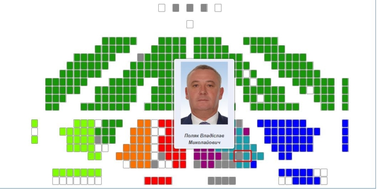 Есть первый криминал! Рух ЧЕСНО поймал на кнопкодавстве за землю закарпатского нардепа Поляка (ФОТО, ВИДЕО)