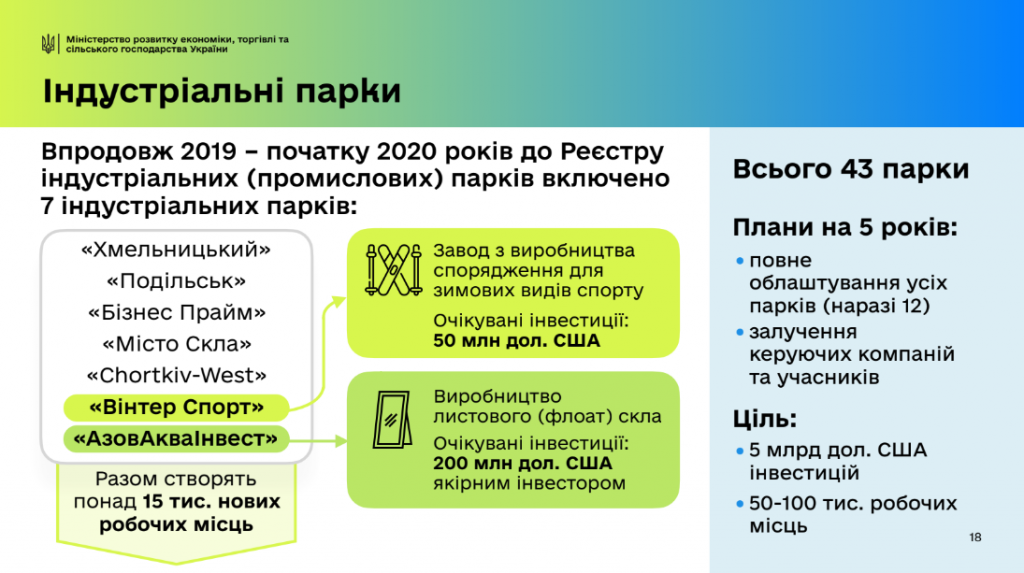 Милованов рассказал, как планируется привлечь $50 млрд. инвестиций и создать 1 млн. рабочих мест (ИНФОГРАФИКА) 9